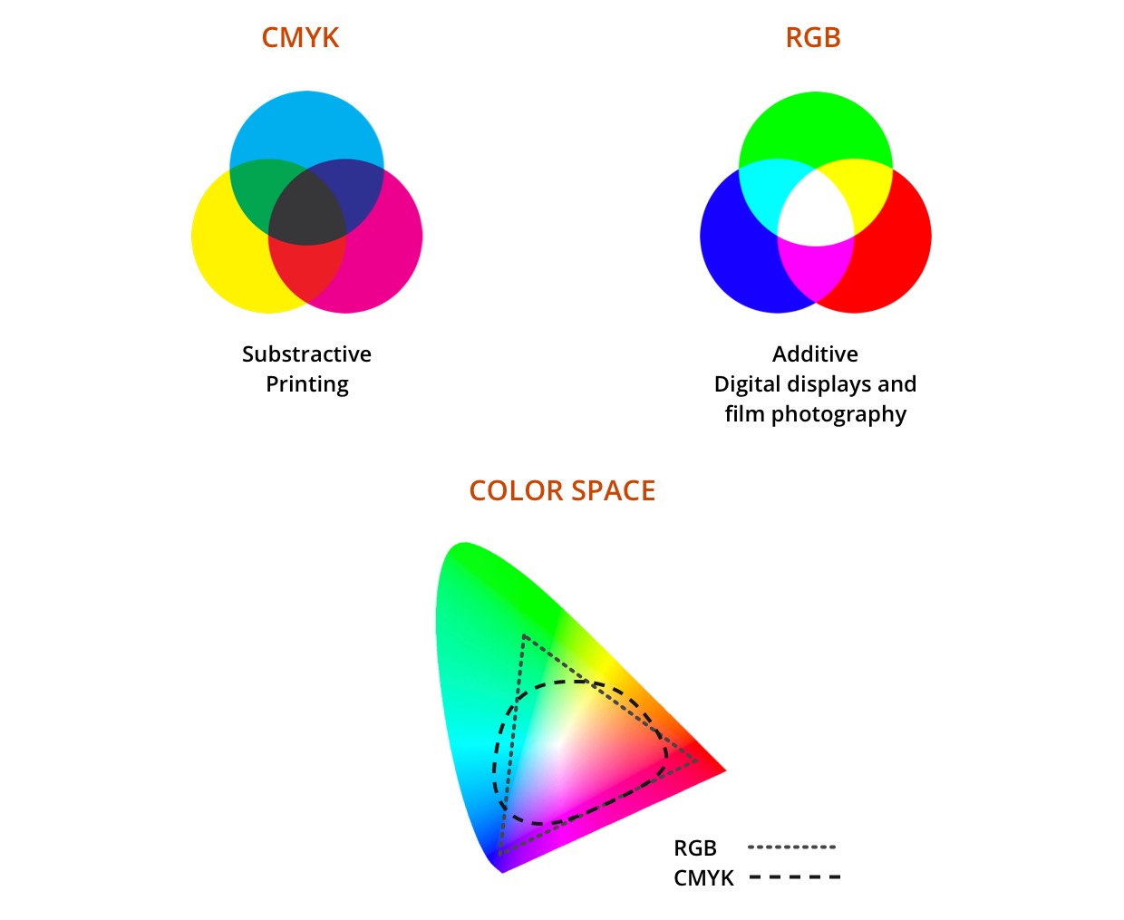 Index of /images/concepts-module