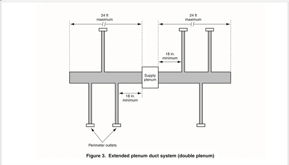 HVAC Design Standards