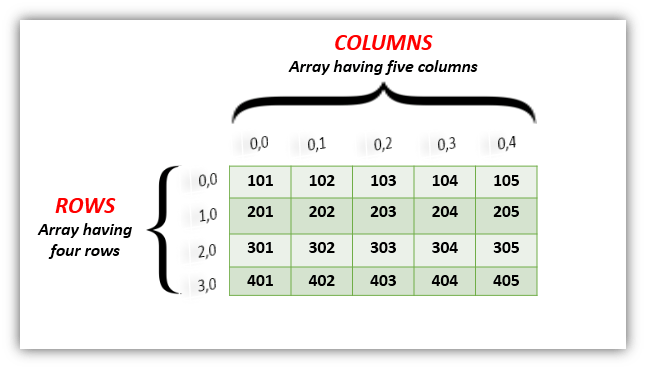 Array In Vba Uft Excel Myskillpoint - Best Colorful Backgrounds in Desktop