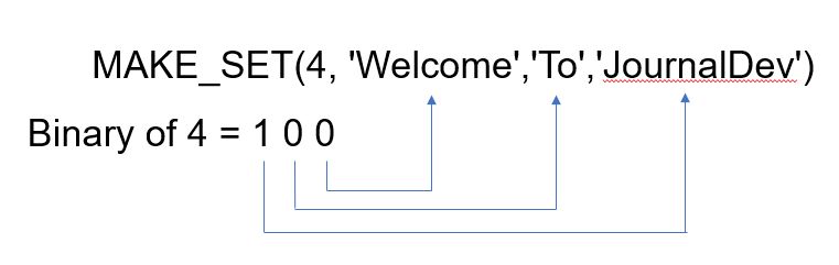 Mysql Make Set Function Mysqlcode - Premium Dark Design Gallery - High Resolution