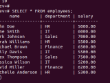 Postgresql Delete Statement Removing Rows From Table Mysqlcode