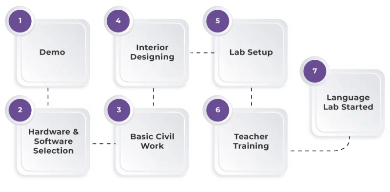 Computer And Language Lab - Full HD Colorful Designs for Desktop