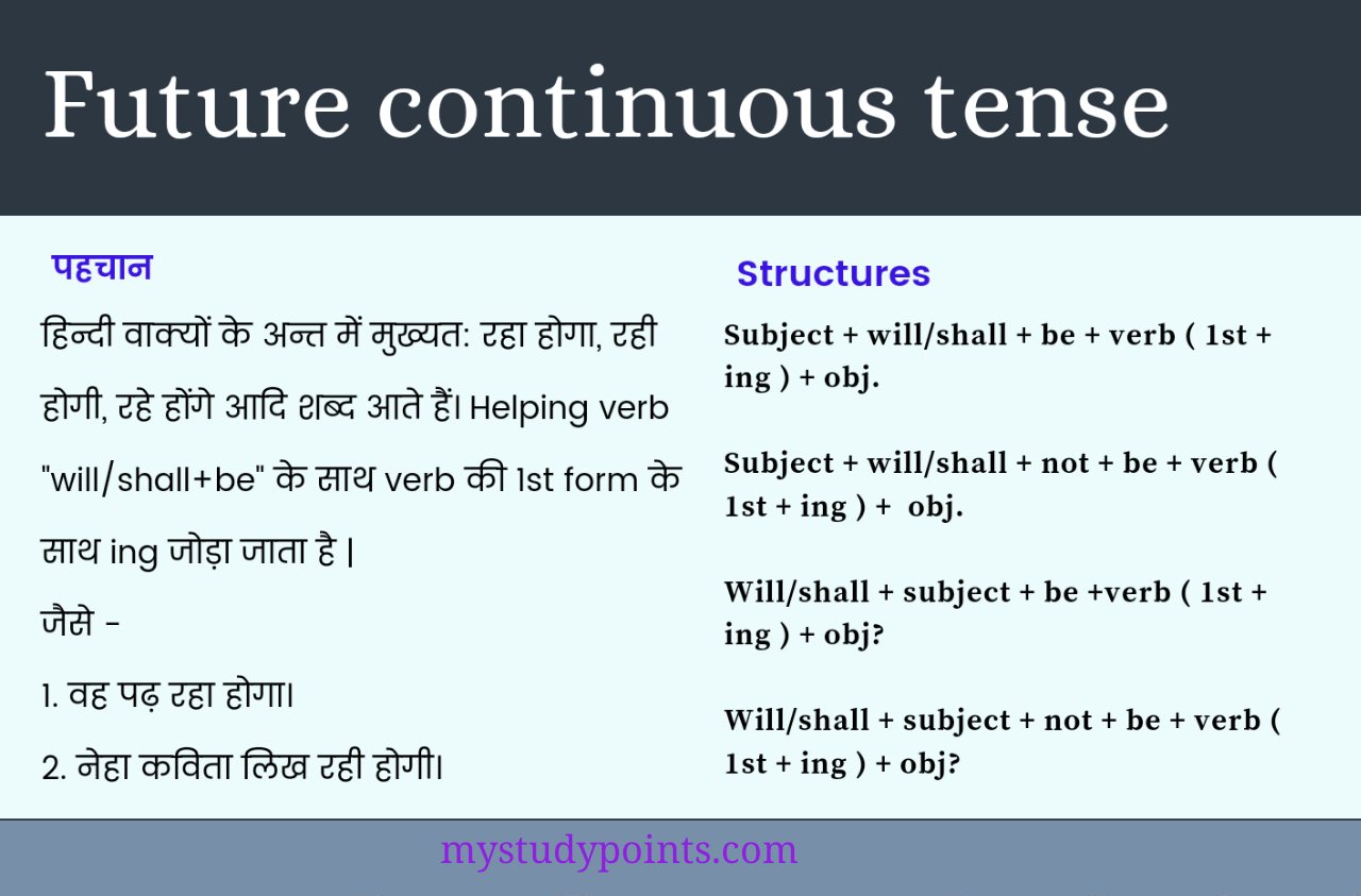 Future continuous tense in Hindi with Rules and examples