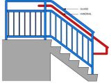 Handrail Vs Guardrail Team Engineering