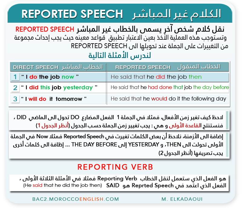 REPORTED SPEECH examples | My TEFL Solutions