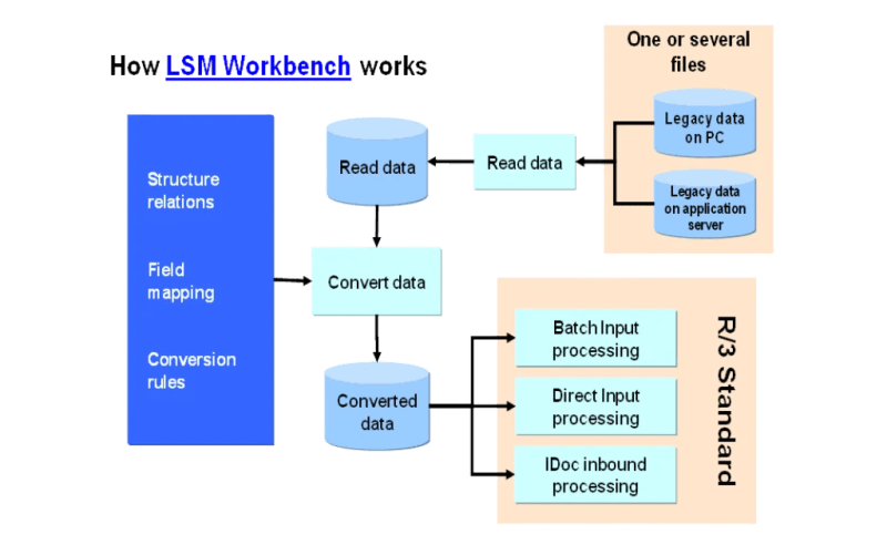 Sap Lsmw Step By Step Tutorial - Mobile City Backgrounds for Desktop
