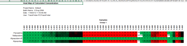 Heat Map