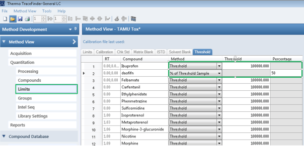 Method Threshold Setting