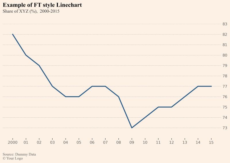 Dataanalytics Linecharts Barcharts Datavisualization - Download High Quality Nature Wallpaper | Desktop
