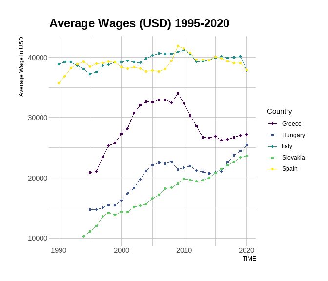 F20 21dv Data Visualisation And Analytics Prof Mike Chantler - Dark Illustrations - Ultra HD Retina Collection