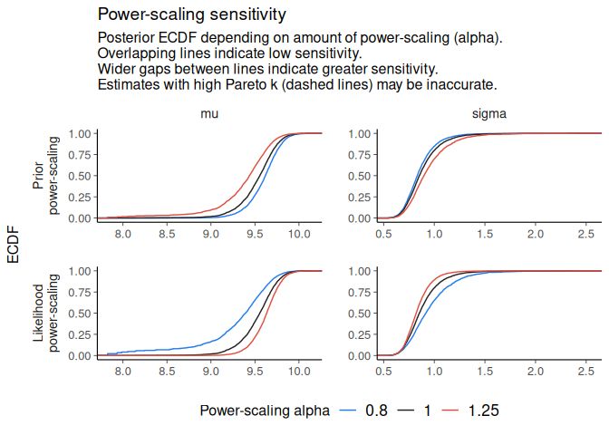 Github N Kall Priorsense Presentation - Mobile Gradient Patterns for Desktop