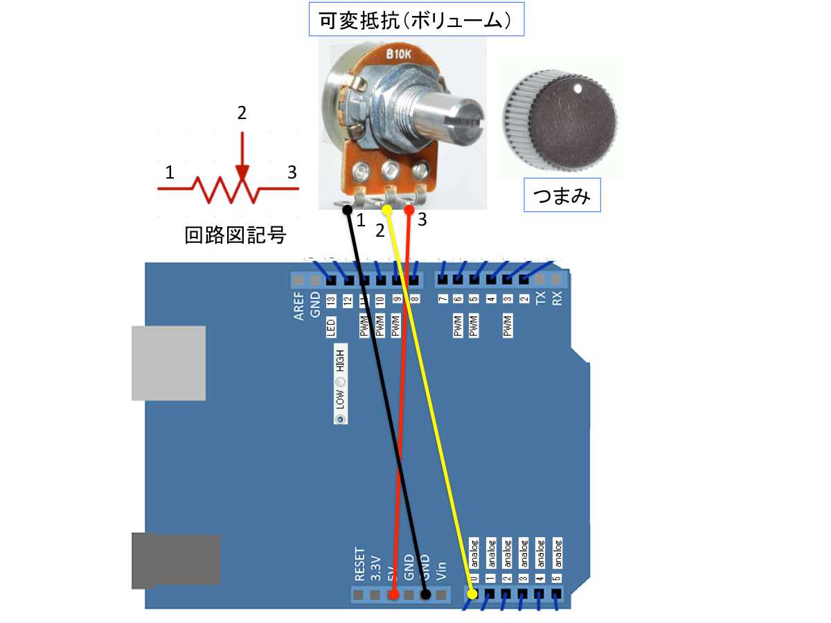 23 ボリュームの角度でLEDの点滅の速さを変える