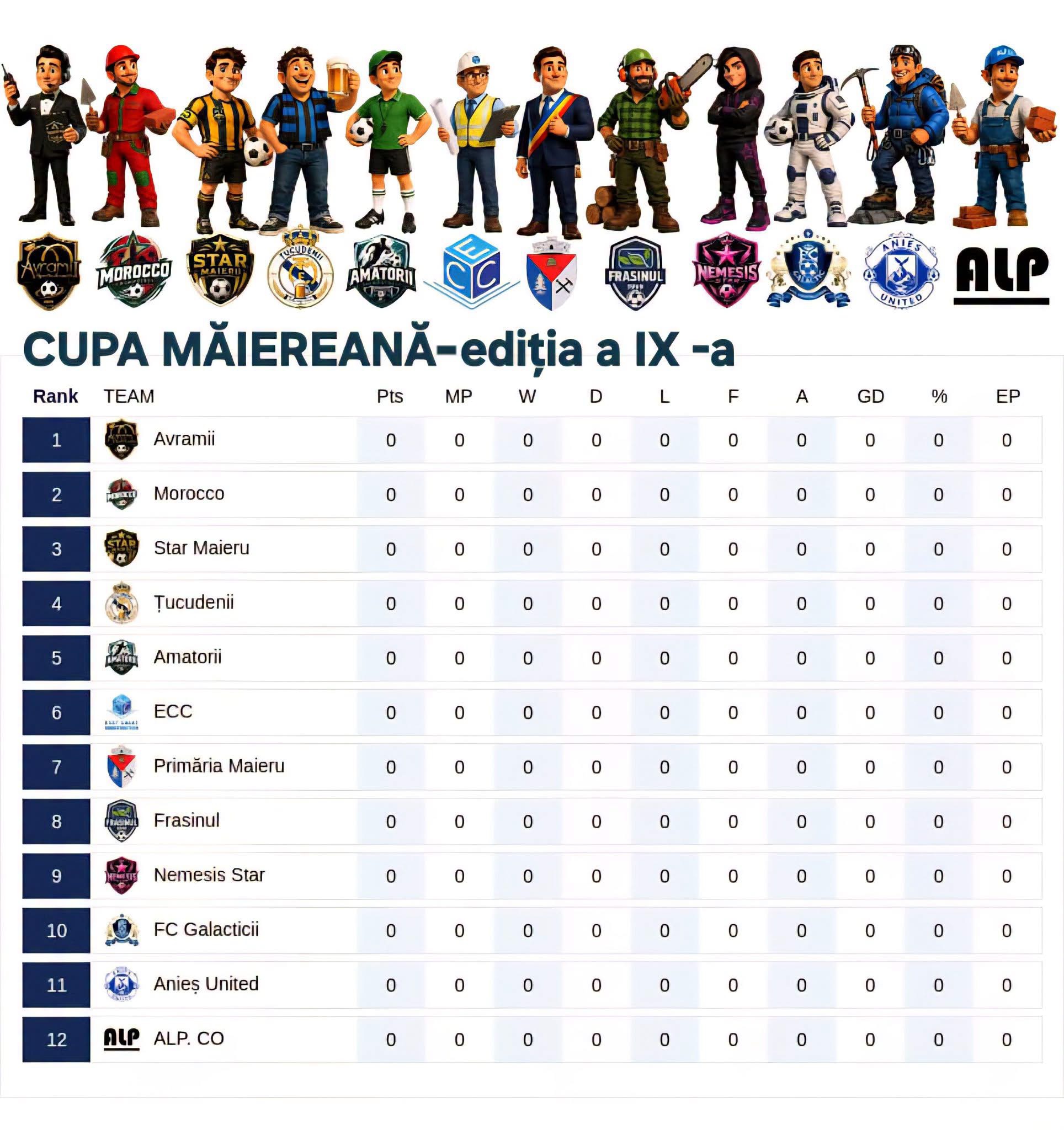 Cupa Măiereană 2026 aduce la Maieru 12 echipe și jucători ai naționalei României de minifotbal