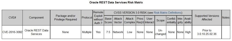 Oracle Database Server Critical Patch Update July 2017 - Stunning Vintage Art - Ultra HD