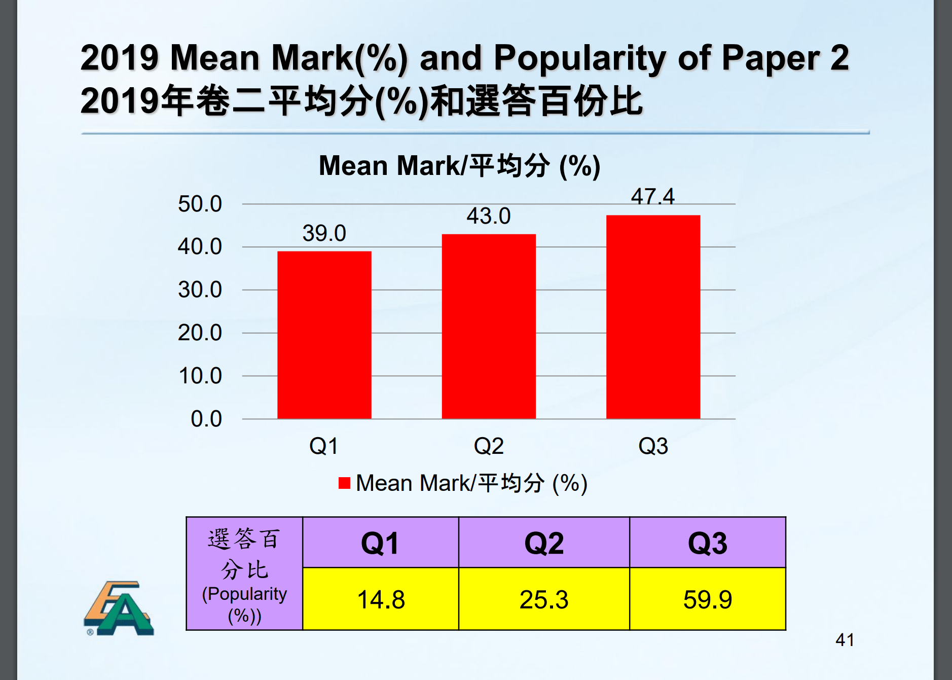 通識dse 分數dse等級預測結果 Tfdvy 通識dse 分數dse等級預測結果 Tfdvy
