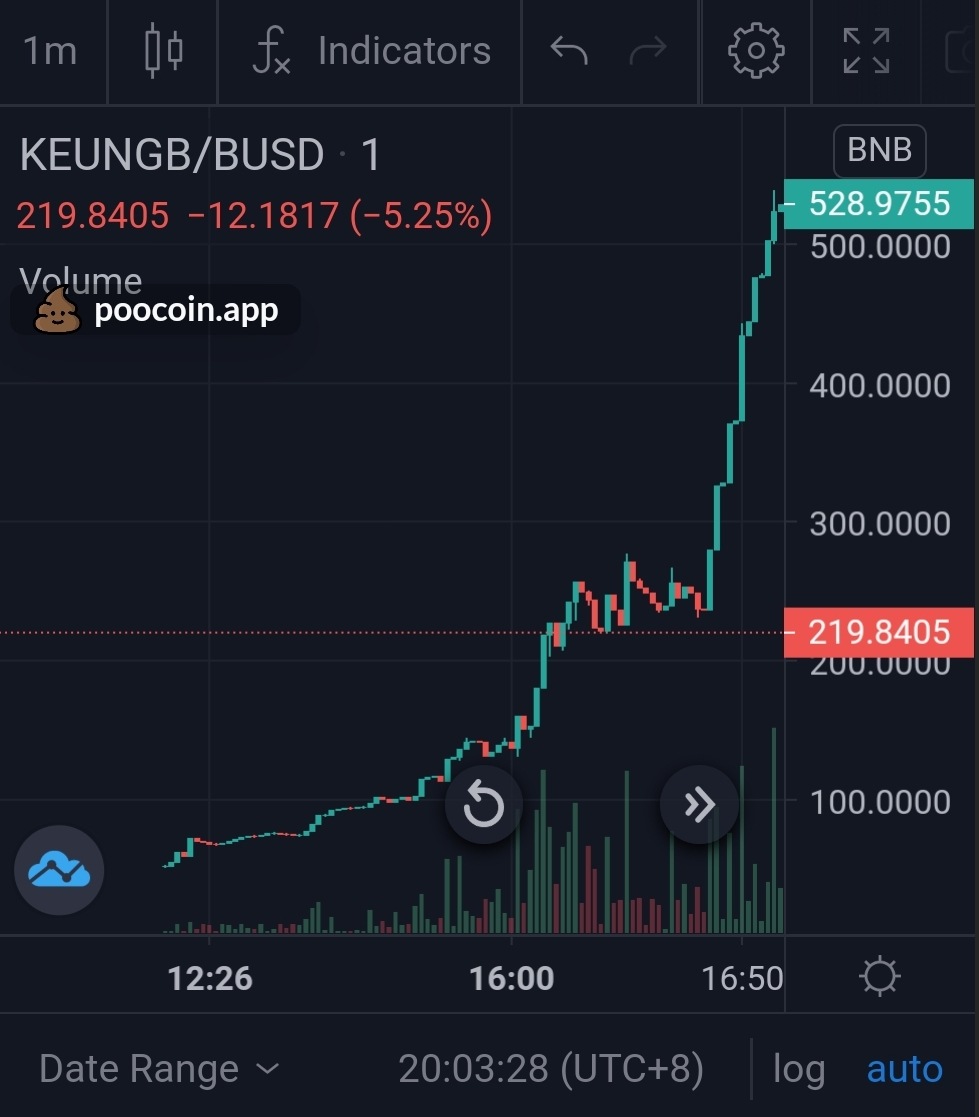 而姜濤，佢一年內接廣告接唔停手，麥當勞一向只找巨星代言，今期亦找上姜濤代言，姜濤一張演唱會飛既價錢炒到$30000一張（仲貴過知名既天王巨星，sammi 都係$10000）。 你知道加密貨幣是誰嗎？ 你可以不知道姜濤，但不可以忽略加密貨幣的趨勢。 因為做投資. å§æ¿¤å¹£æ´åååæ¾é«è¦500ç¾å Lihkg è¨è«å