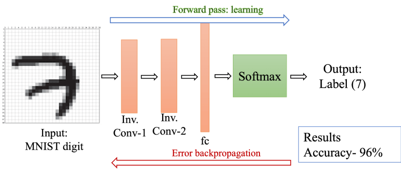 Inverse Flow - Best Landscape Pictures in Mobile