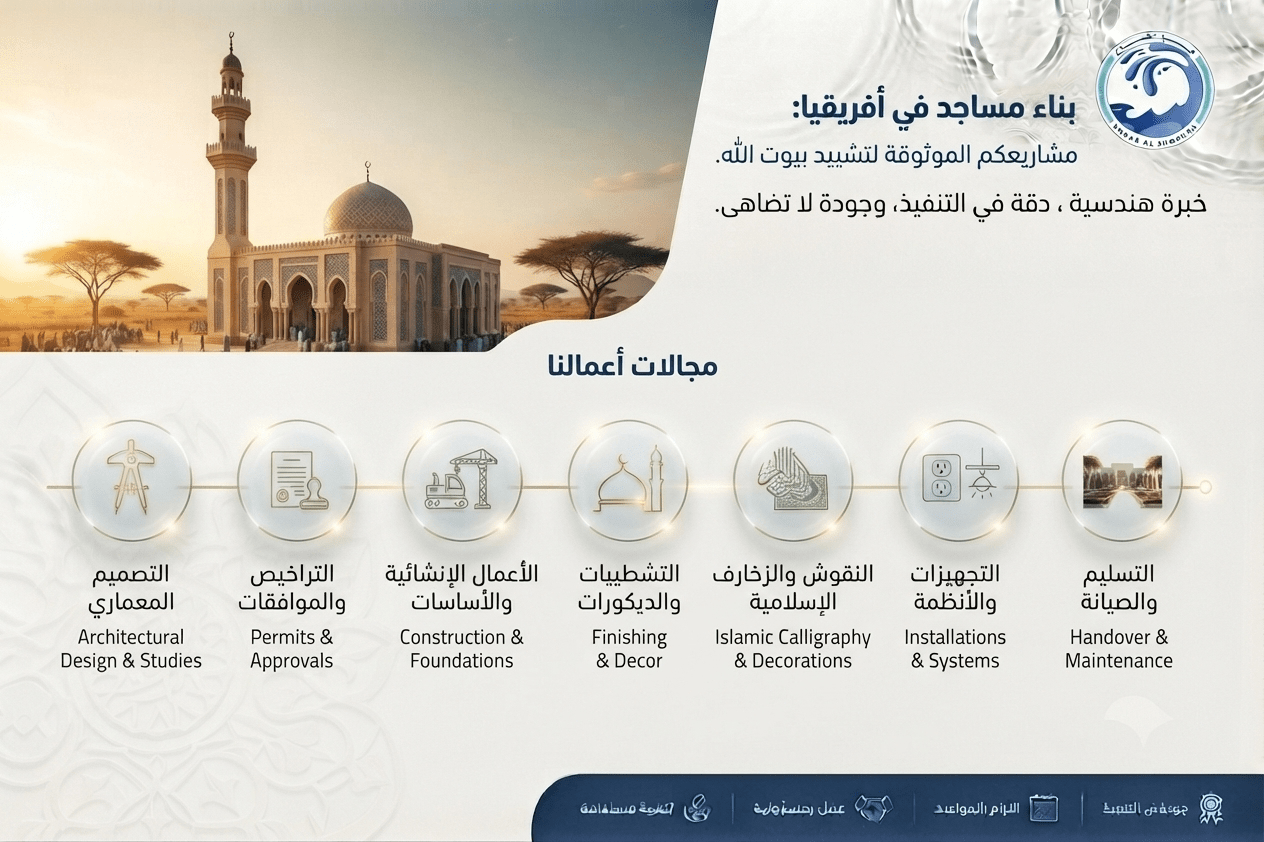 تصميم يوضح مشروع بناء مسجد في أفريقيا مع شعار شركة نبع الشموخ وخريطة قارة أفريقيا