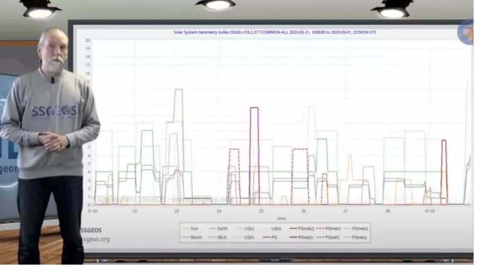 توقعاته مرعبة جدا.. عالم الزلازل الهولندي: حذرتكم قبل الزلزال بساعات