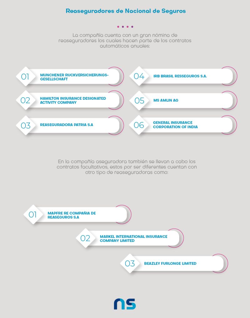 El Reaseguro Coaseguro E Indices By Stephanie Oviedo On Prezi - Elegant High Resolution Landscape Images | Free Download