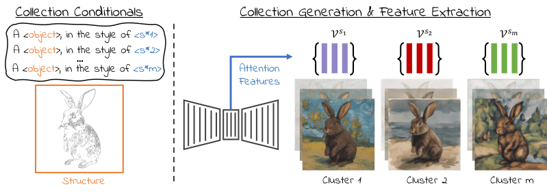 Conditional Balance Improving Multi Conditioning Trade Offs In Image - Colorful Images - Beautiful Mobile Collection