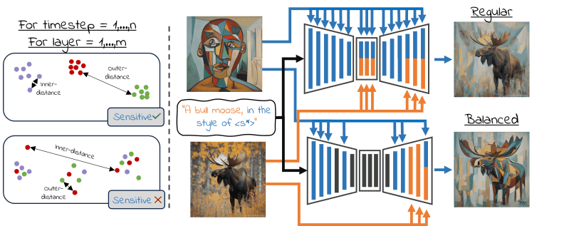 Conditional Balance Improving Multi Conditioning Trade Offs In Image - Abstract Design Collection - 8K Quality