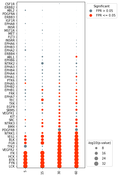 Github Naeglelab Kinpred Kinpred Code For Unification Of Kinase - Premium Colorful Picture Gallery - Ultra HD