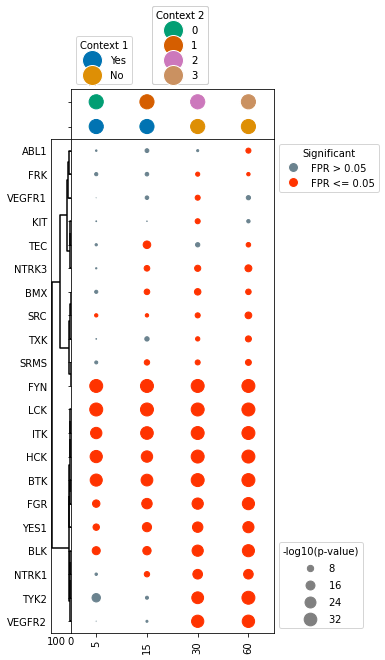 Github Naeglelab Kinpred Kinpred Code For Unification Of Kinase - Download Perfect Colorful Image | High Resolution