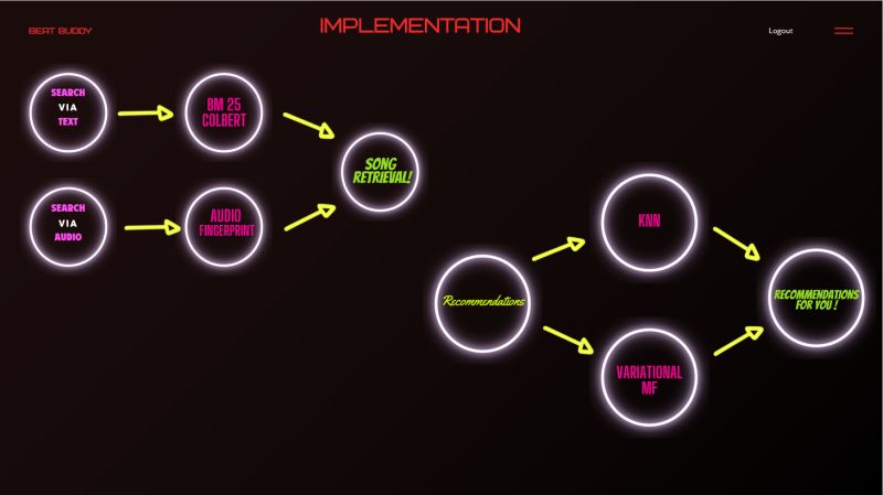 Github Dewennn Beat Buddy Beatbuddy Is A Machine Learning Project - Download Beautiful Gradient Texture | 8K