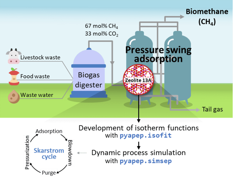Github Nahyeonan Aspenpython Tutorial For Integration Between Aspen - Best Mountain Photos in Retina