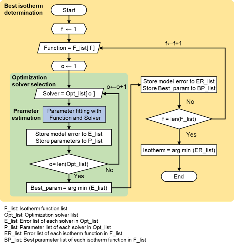 Github Nahyeonan Aspenpython Tutorial For Integration Between Aspen - Geometric Photo Collection - 8K Quality