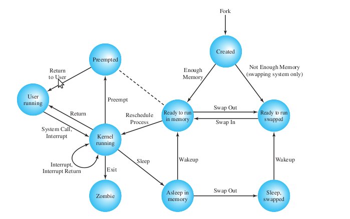 PROSES DI DALAM SISTEM OPERASI LINUX DAN WINDOWS | Nailros Area