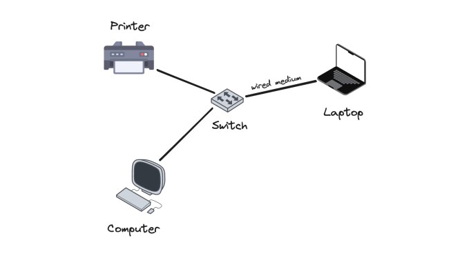 Essential Network Devices: Hub, Switch, Router, And More