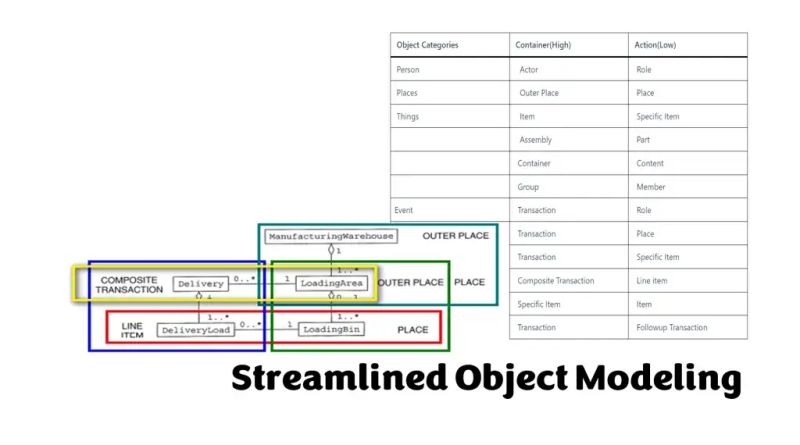 Streamlined Object Modeling Naiwaen Debuggingsoft - Download Beautiful Minimal Wallpaper | Desktop