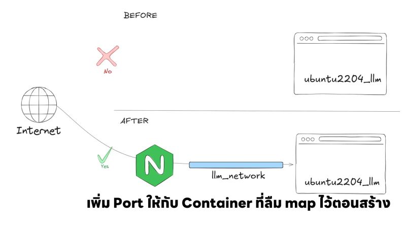 How To Limit Memory Usage On Vmmemwsl Process Naiwaen Debuggingsoft - Modern Mountain Background - High Resolution