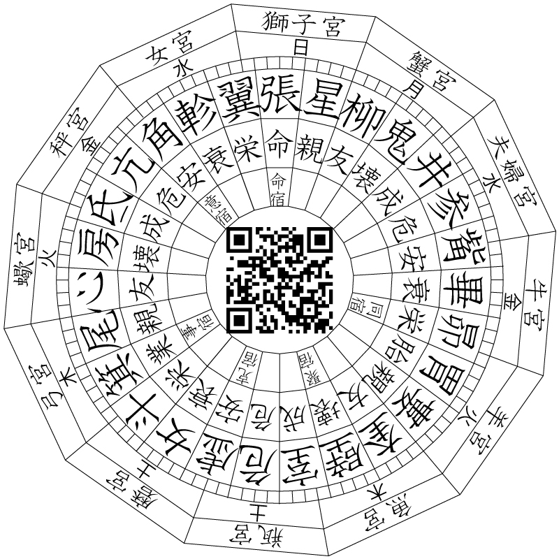 張宿性格 二十八星宿 Tbtky