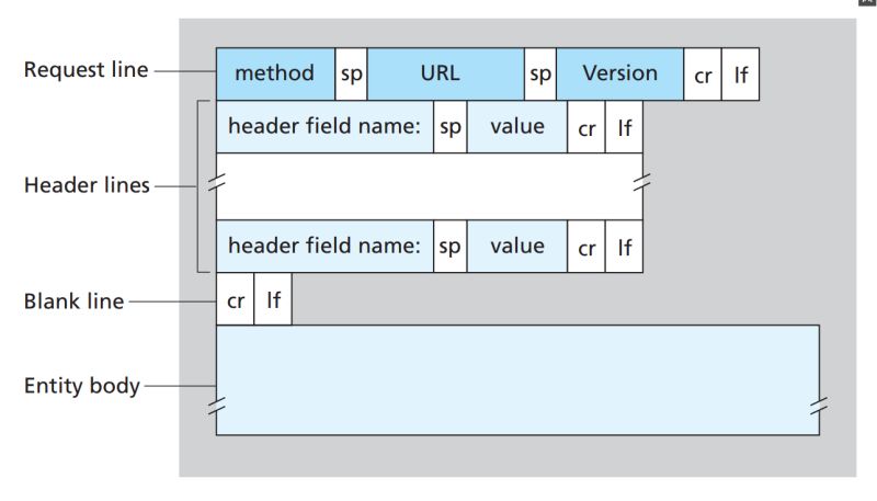 Web Technology Xmlhttp Request Web Technology Xmlhttprequest Structure 8 Introduction - Gorgeous Desktop City Textures | Free Download