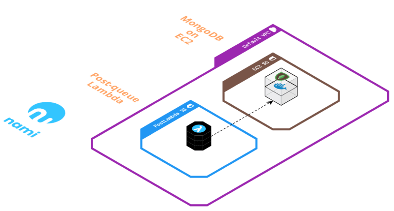 Nami Serverless Framework - Space Photos - Elegant Ultra HD Collection