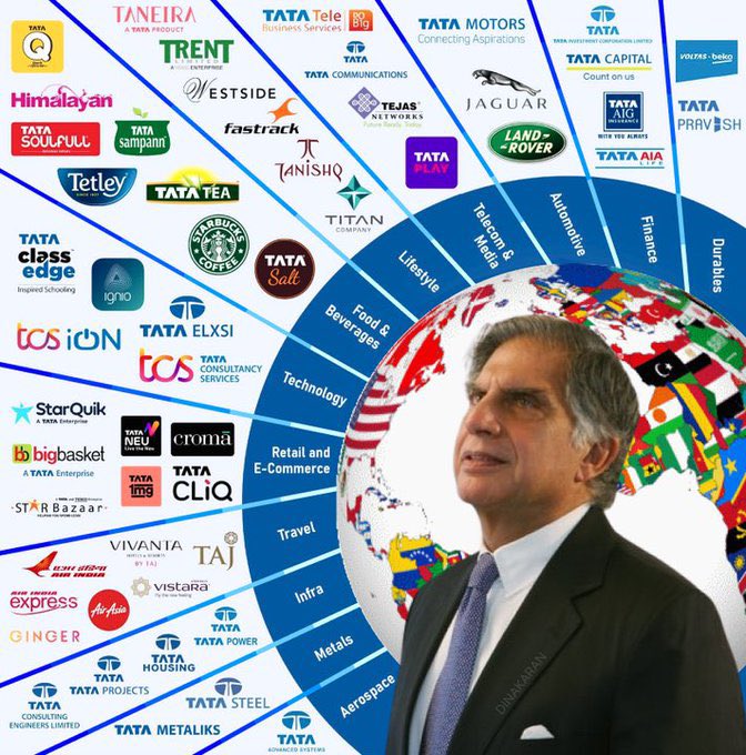 The Ratan Tata Way: Visionary Leadership & Compassionate Philanthropy