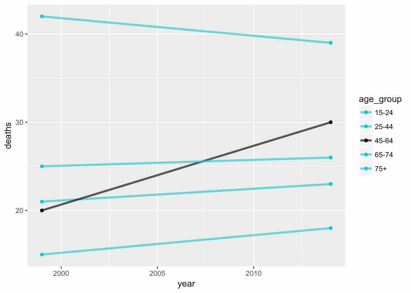 nyt-best-data-visualization-plot