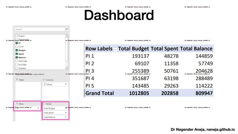 Excel Creating A Dashboard With Power Query Microsoft 365 Online - Modern Nature Picture - HD