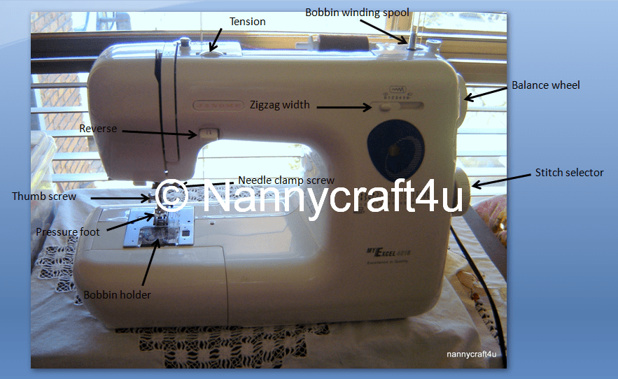Let’s Sew Part 2 – Threading Your Machine