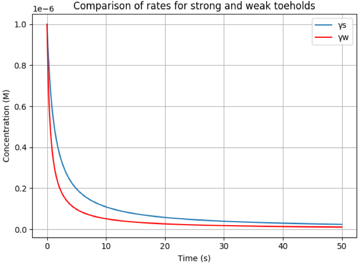 Github Nanodips Website - Best Dark Arts in Retina
