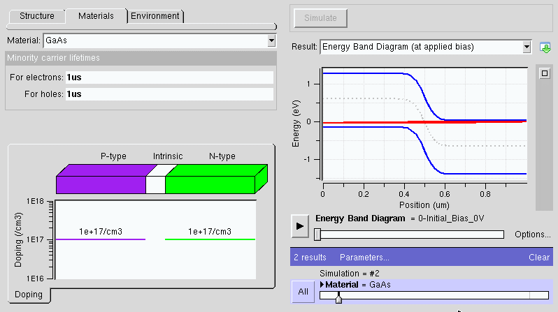 Nanohub Org Wiki A Tcad Lab