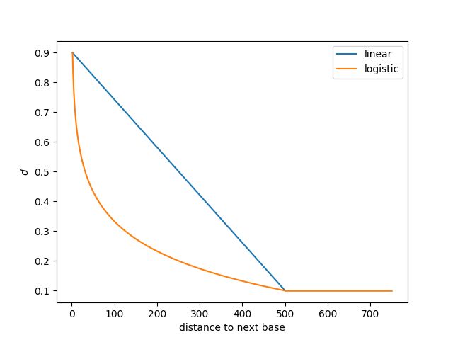 Dmr With Coverage Threshold Issue 83 Nanoporetech Modkit Github - Download Elegant Mountain Pattern | Ultra HD