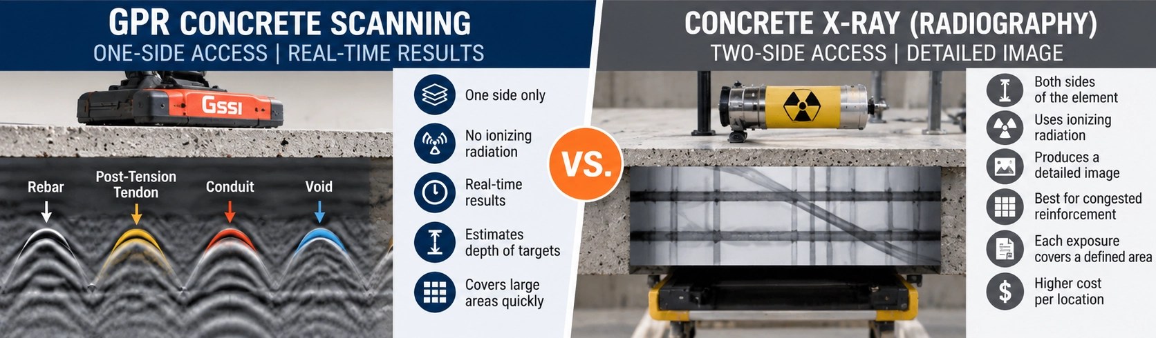 GPR vs X-ray concrete scanning comparison