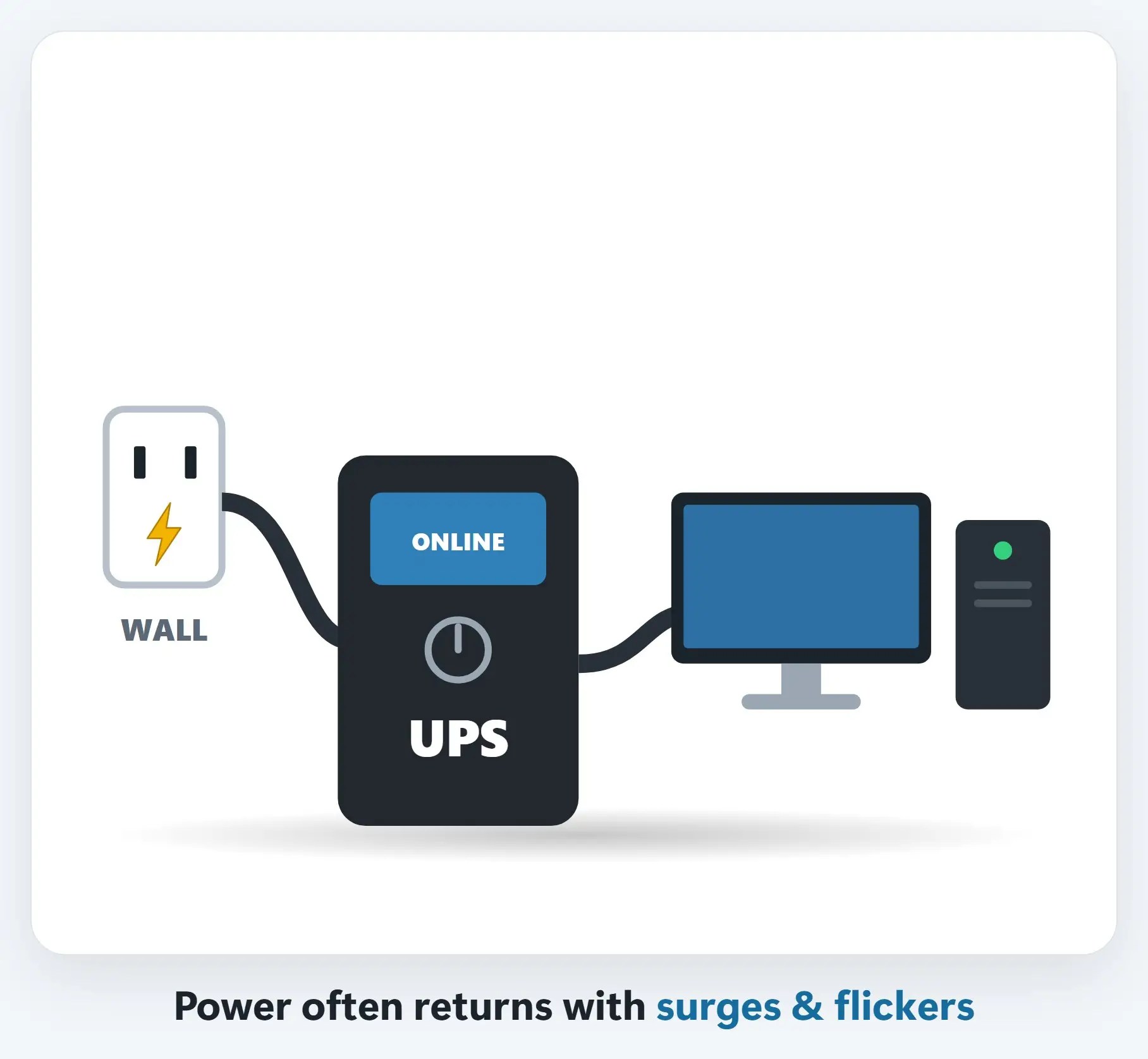 Powering your tech back up: Wait for steady power