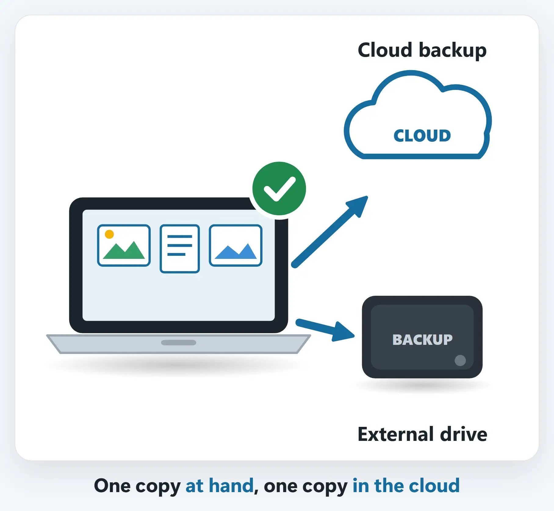 Hurricane prep for your computers: Back up now: two copies, two places