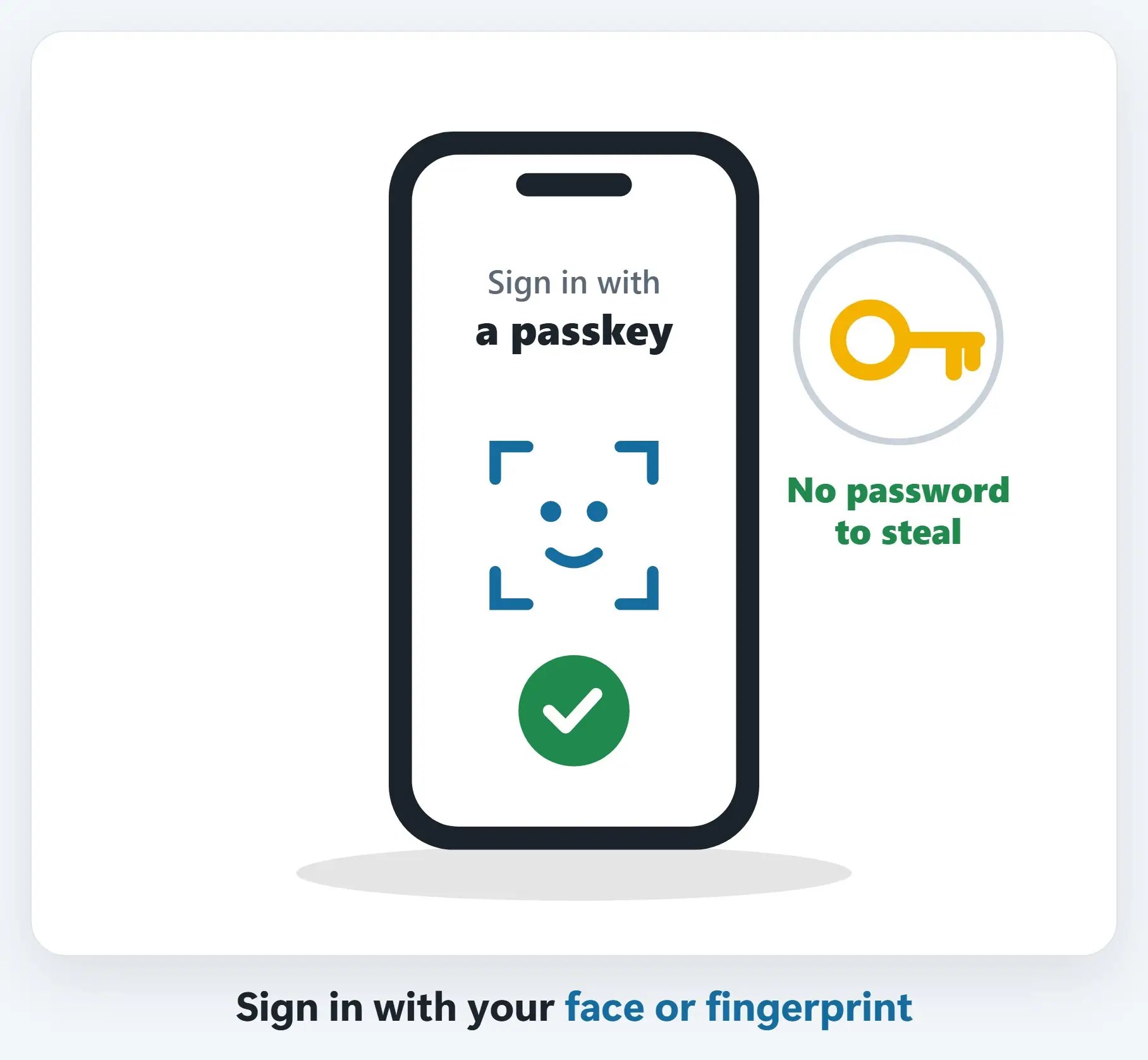 Say yes to passkeys