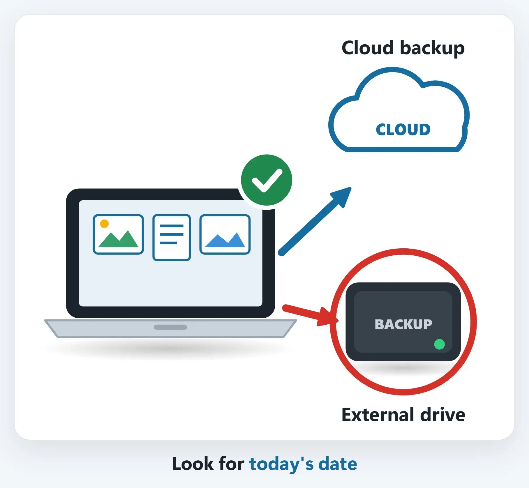 Make sure your backups picked up again